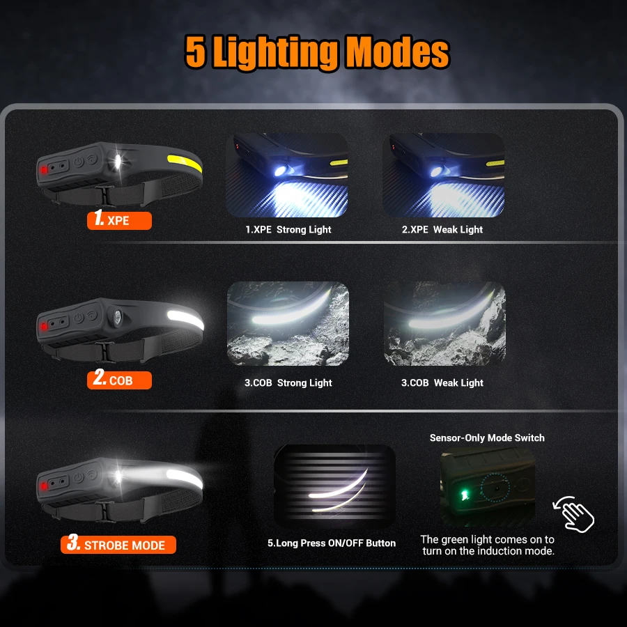 Wiederaufladbare Stirnlampe, 3 – Fishing Headlamp Bewertung und Preis