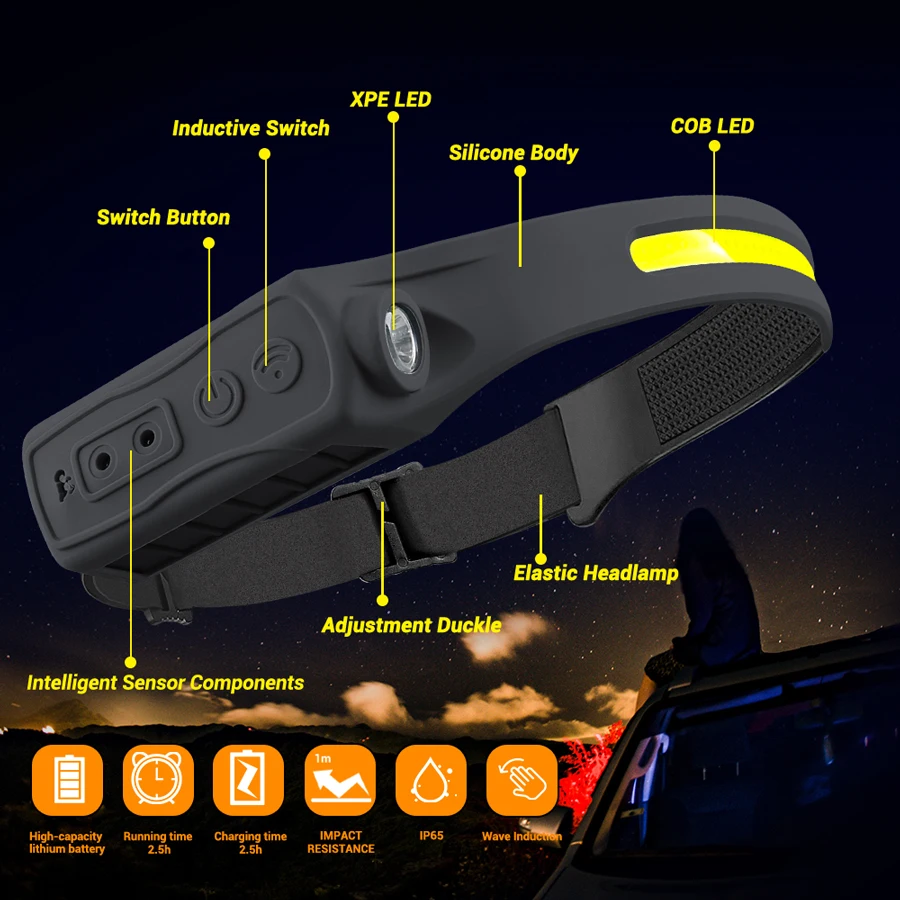 Wiederaufladbare Stirnlampe, 3 – Fishing Headlamp Bewertung und Preis