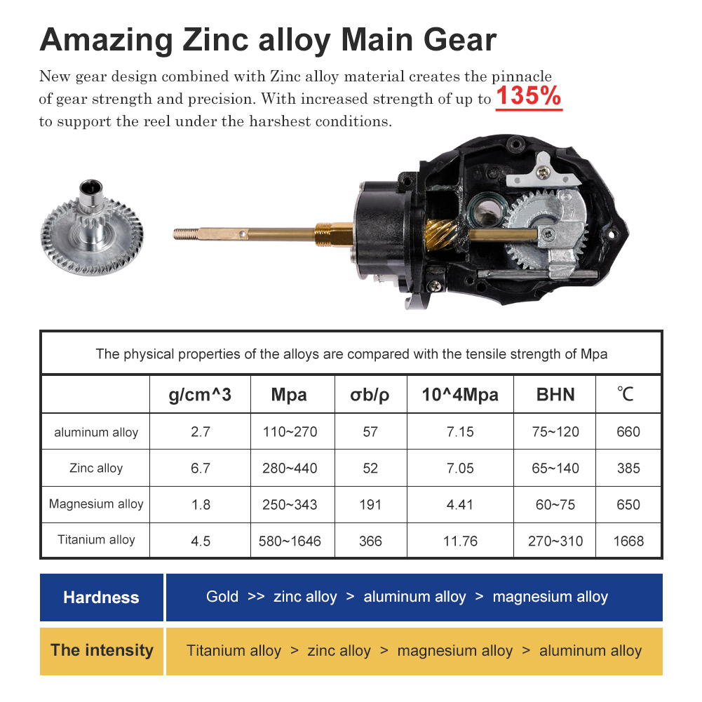 Noeby Spinning Angelrolle 3000 – Fishing Equipment Brands Bewertung und Preis