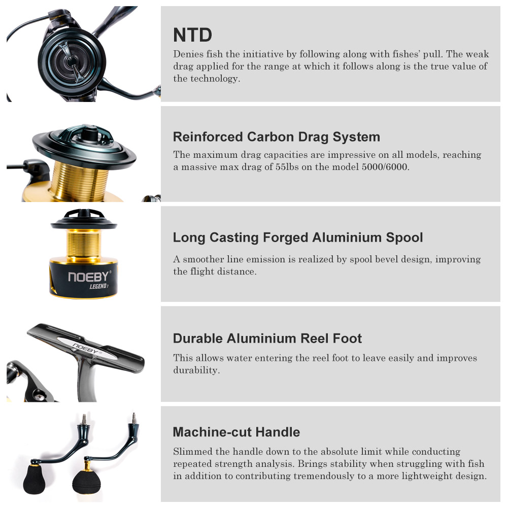 Noeby Spinning Angelrolle 3000 – Fishing Equipment Brands Bewertung und Preis