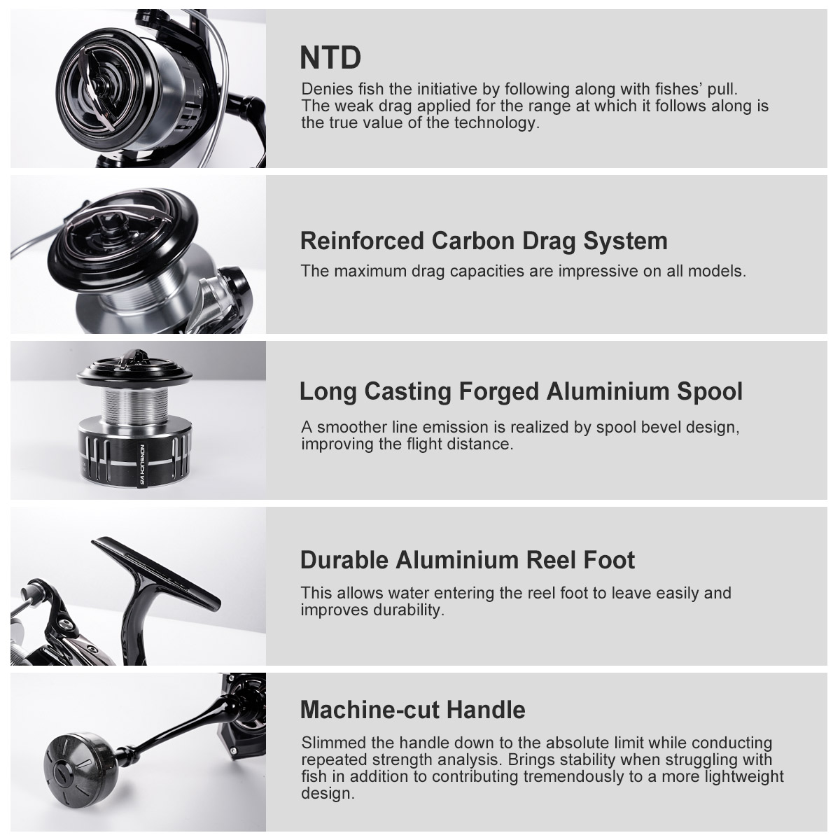 Noeby Carbon Spinning Angelrol – Fishing Equipment Brands Bewertung und Preis