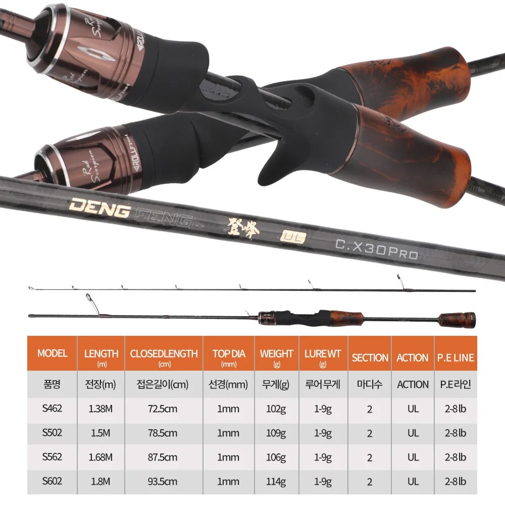 Rollfish ul Spinning Casting F – Fishing Equipment Brands Bewertung und Preis