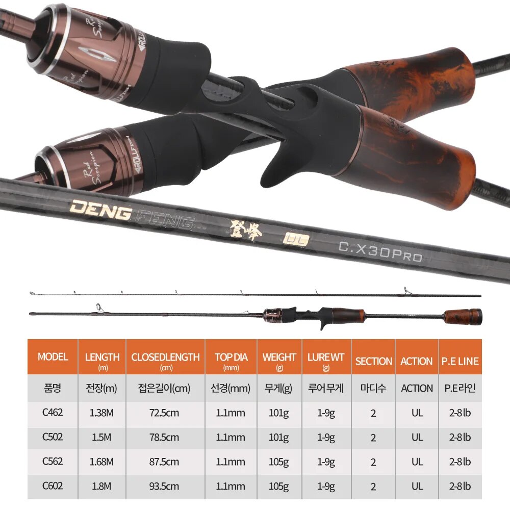 Rollfish ul Spinning Casting F – Fishing Equipment Brands Bewertung und Preis
