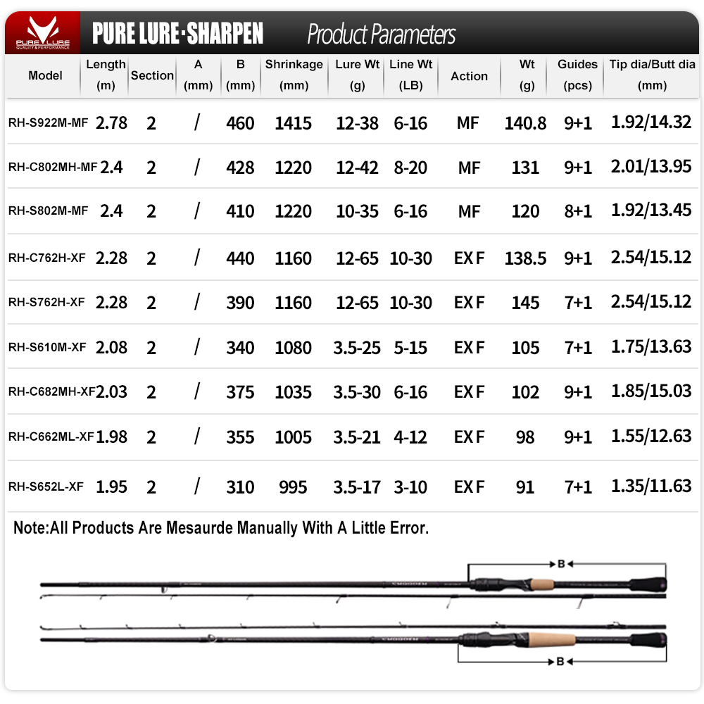 PURELURE SHARPEN Soft Lure Lon – Fishing Equipment Brands Bewertung und Preis