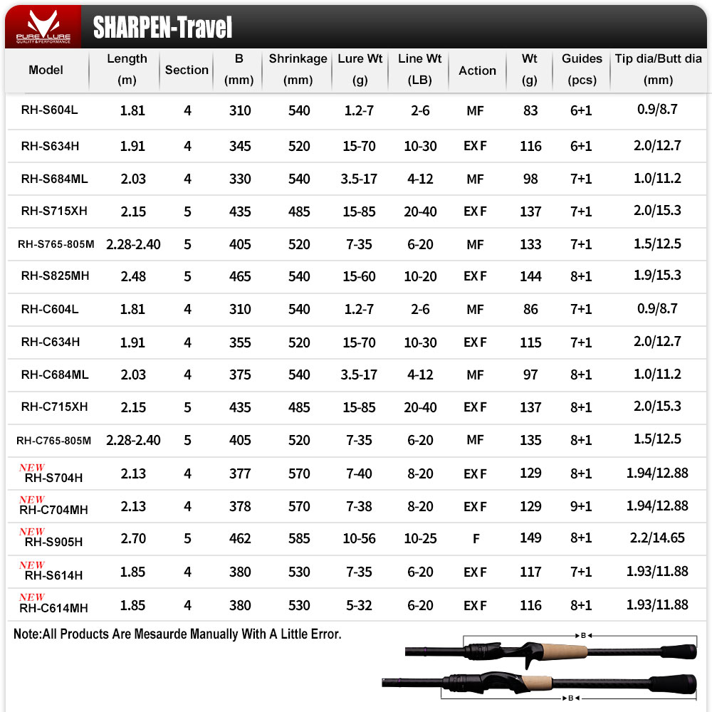PURELURE SHARPEN Soft Lure Lon – Fishing Equipment Brands Bewertung und Preis