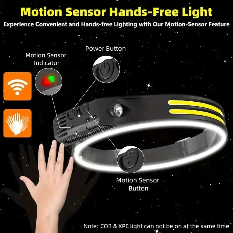 LED-Sensor-Stirnlampe mit inte – Fishing Headlamp Bewertung und Preis