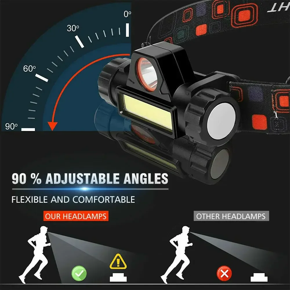 Superhelle LED-Stirnlampe, wie – Fishing Headlamp Bewertung und Preis