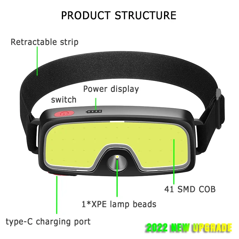 Tragbare COB-LED-Stirnlampen f – Fishing Headlamp Bewertung und Preis