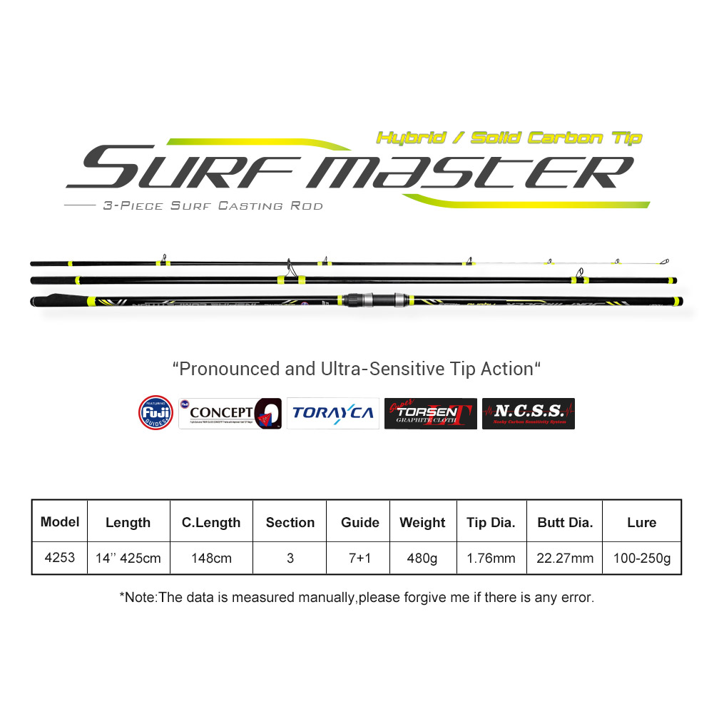 NOEBY Surf Casting Angelrute 4 – Fishing Equipment Brands Bewertung und Preis