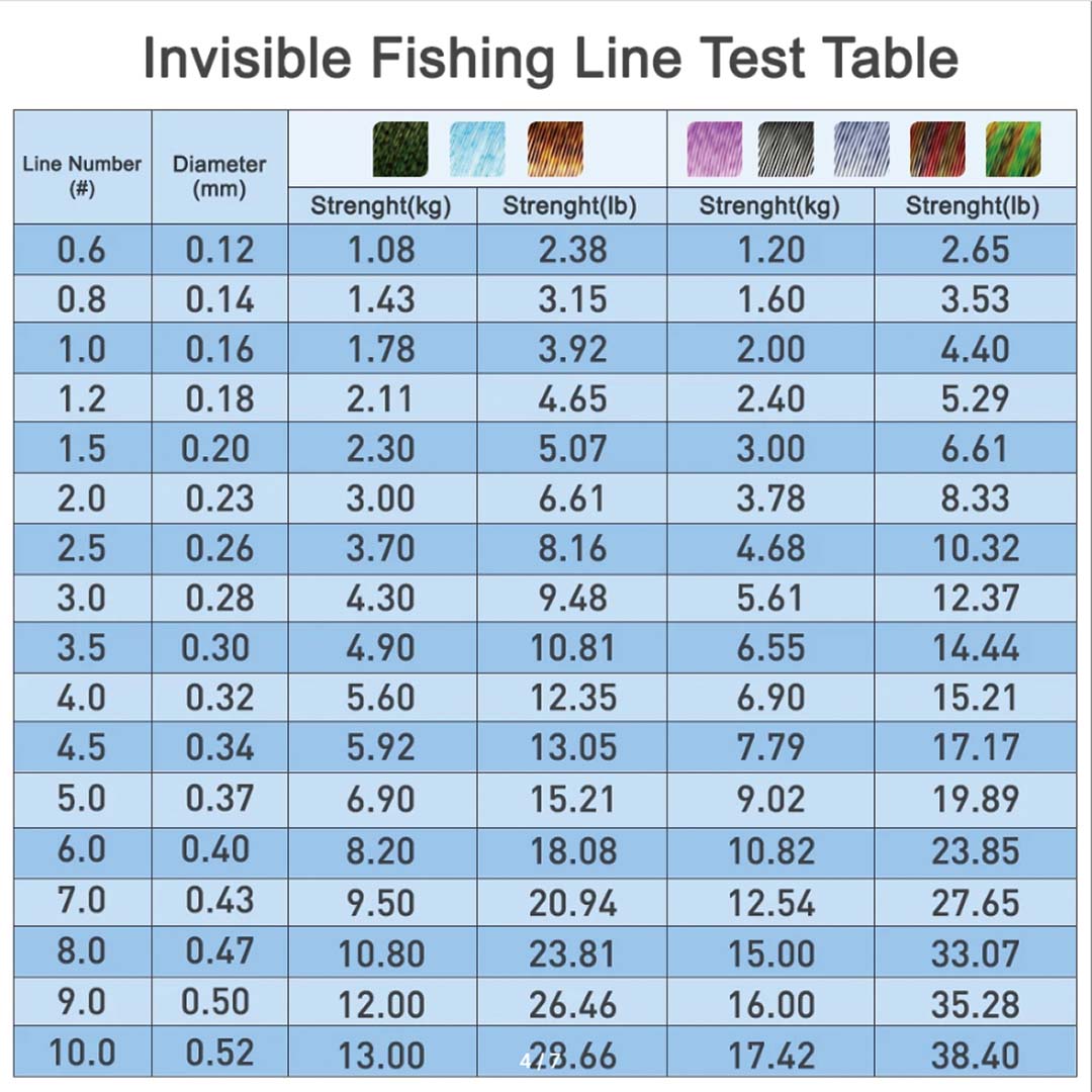 THORNSLINE 3D Spoted Bionic 60 – Fishing Equipment In Japanese Bewertung und Preis
