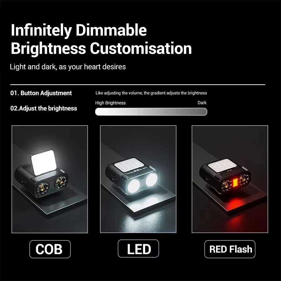 Ultrahelle wiederaufladbare Mi – Fishing Headlamp Bewertung und Preis