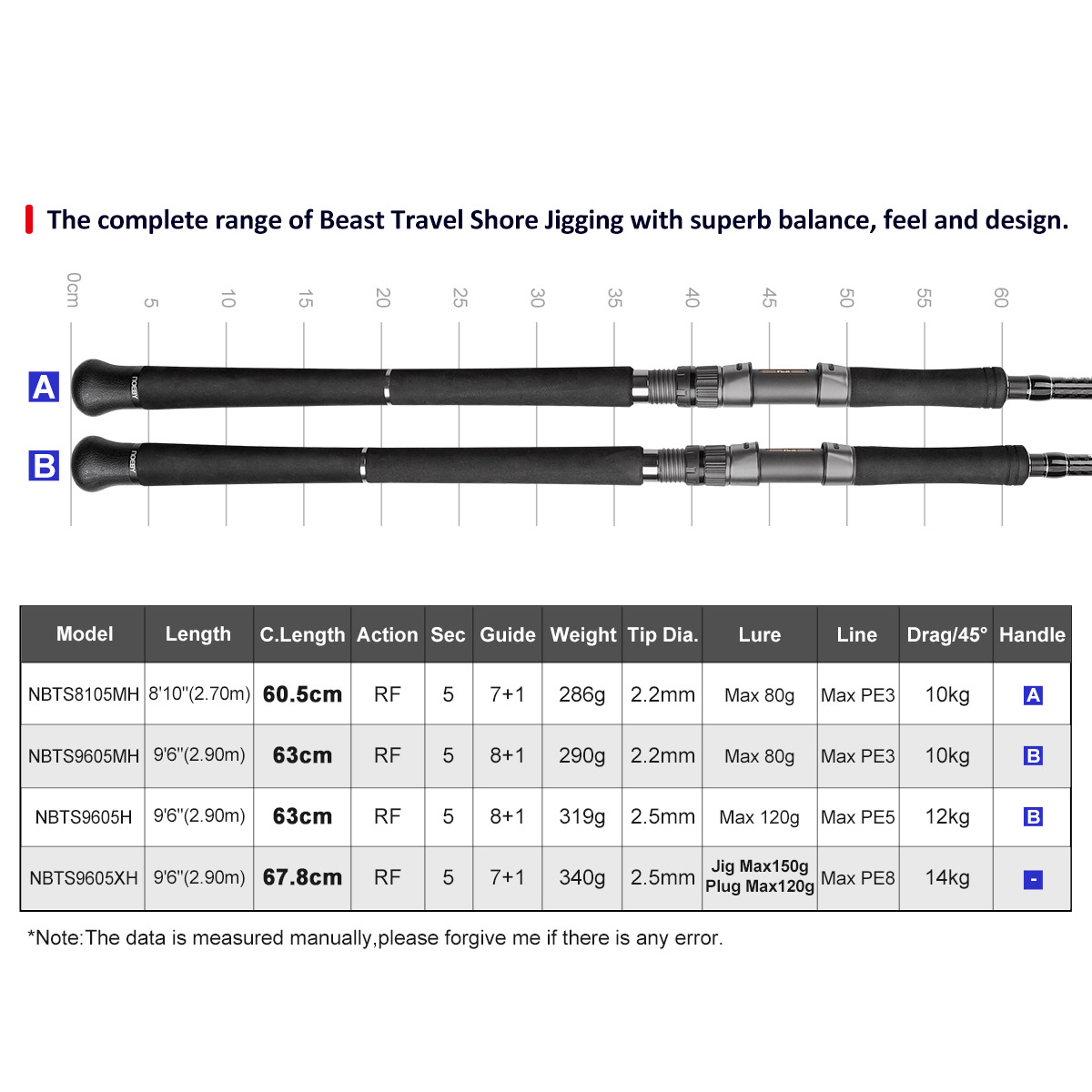 NOEBY Beast Reise-Shore-Jiggin – Fishing Equipment Brands Bewertung und Preis