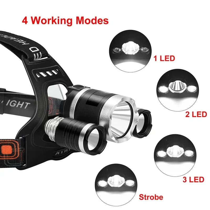 Hochleistungs-LED-Stirnlampe 1 – Fishing Headlamp Bewertung und Preis