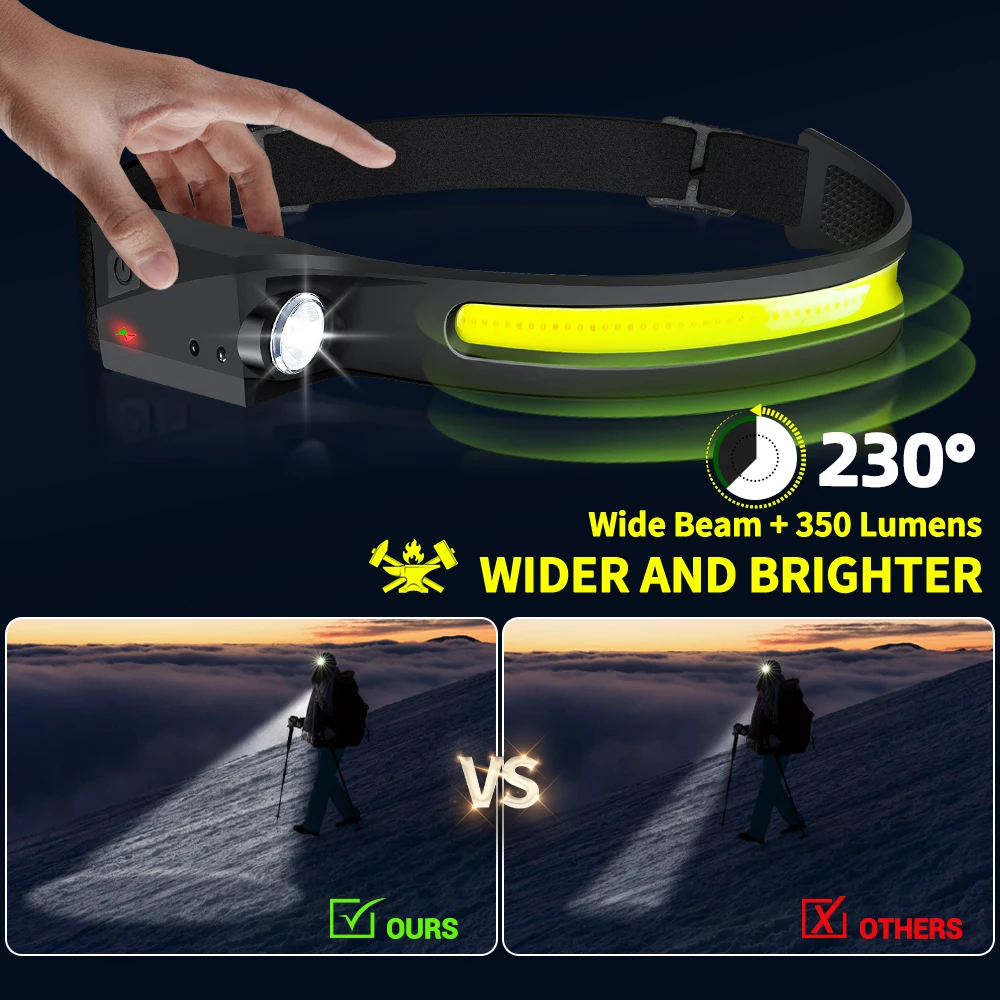 Sensor-Stirnlampe LED-Kopflamp – Fishing Headlamp Bewertung und Preis