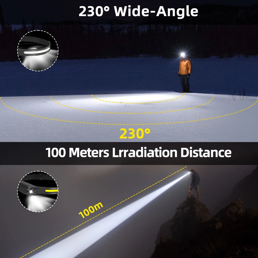 Wiederaufladbare LED-Stirnlamp – Fishing Headlamp Bewertung und Preis