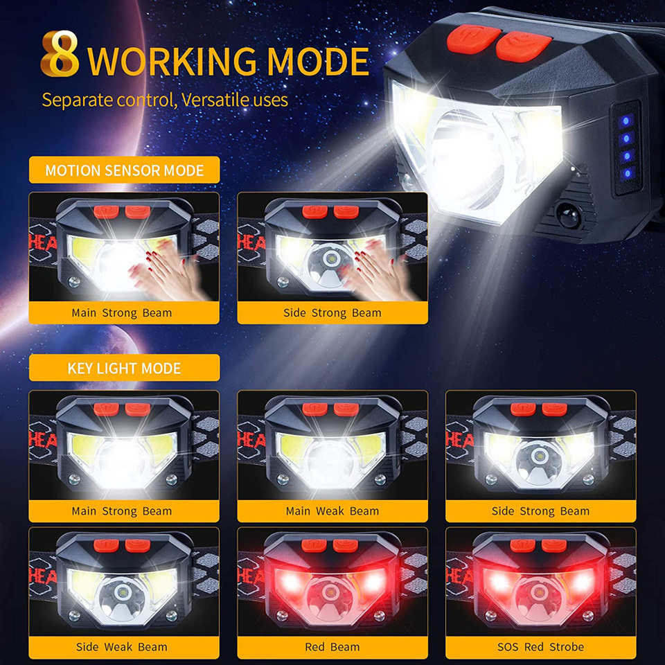 8 Modi LED-Stirnlampe mit Hand – Fishing Headlamp Bewertung und Preis