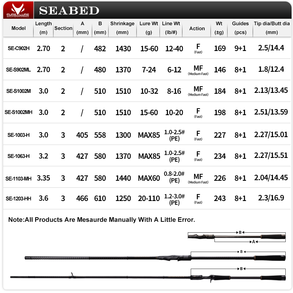 PURELURE SEABED 12FT 3,0 m 3,3 – Fishing Equipment Brands Bewertung und Preis