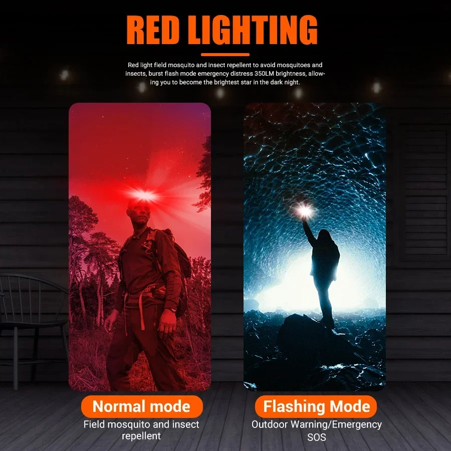 Leistungsstarke COB-LED-Stirnl – Fishing Headlamp Bewertung und Preis