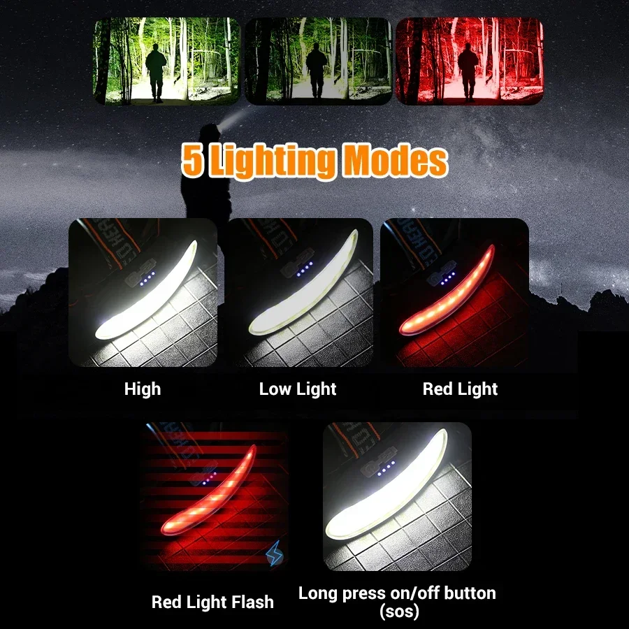 Leistungsstarke COB-LED-Stirnl – Fishing Headlamp Bewertung und Preis