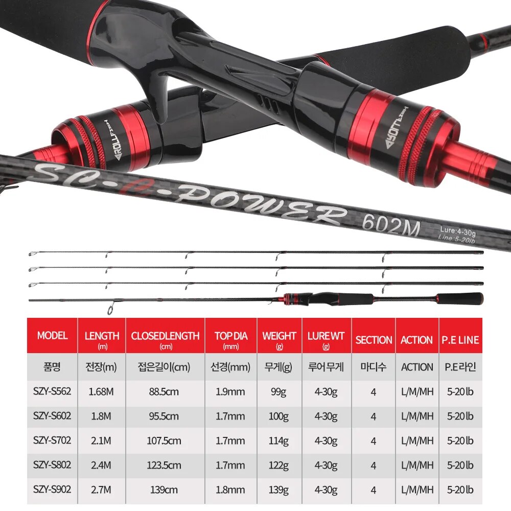 ROLLFISH 3 Tipps Power L/M/MH  – Fishing Equipment Brands Bewertung und Preis
