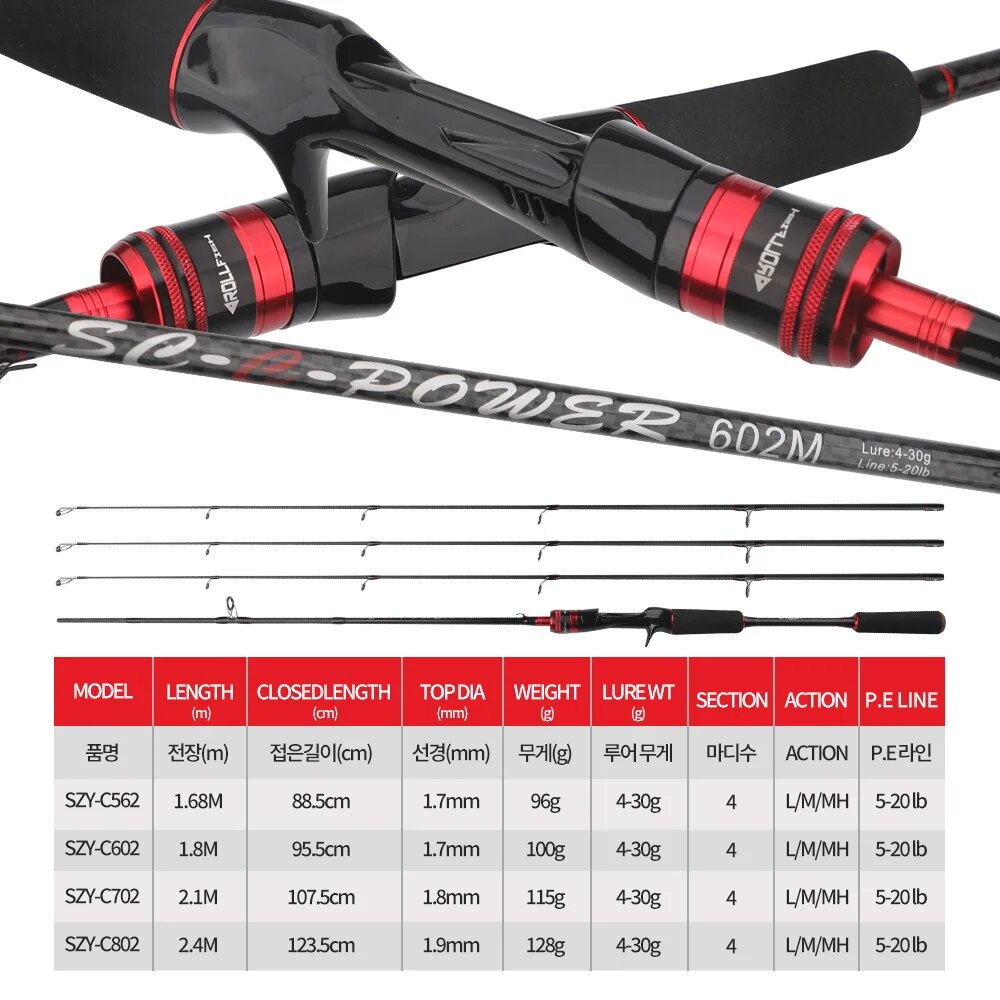 ROLLFISH 3 Tipps Power L/M/MH  – Fishing Equipment Brands Bewertung und Preis