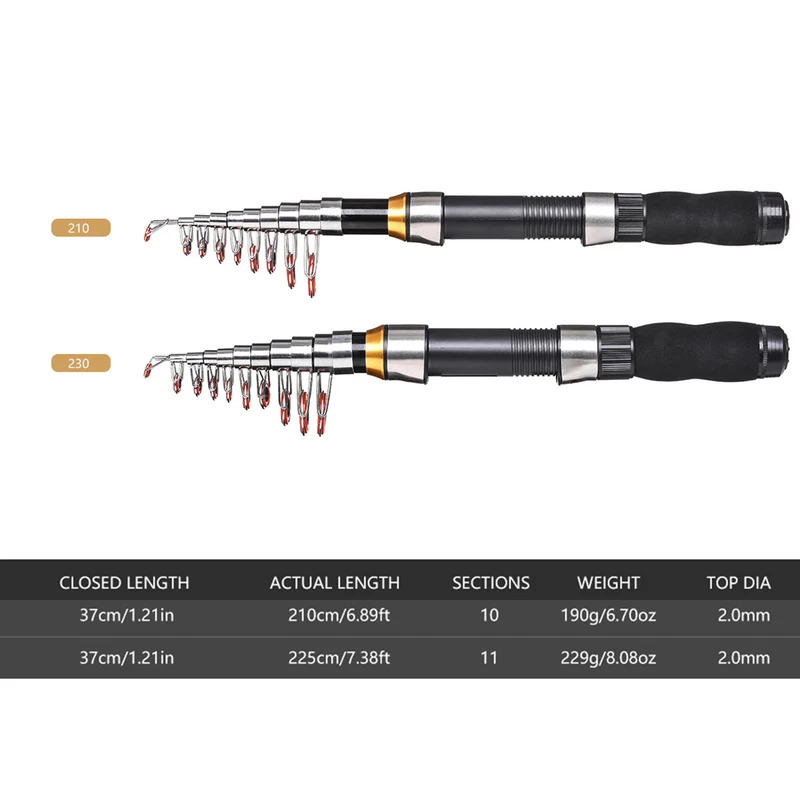 BRAVMAK 2,1/ 2,3 mTeleskop Ang – Fishing Equipment Bag Bewertung und Preis